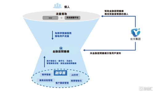 優(yōu)卡集團(tuán)遞表港交所 年?duì)I收超3億，26歲創(chuàng)始人獲上億派息，技術(shù)服務(wù)驅(qū)動(dòng)增長(zhǎng)