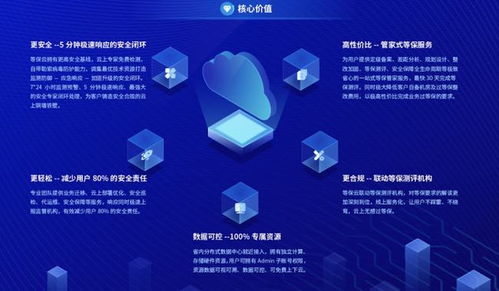 數智科技網絡安全新品 等保云震撼發布，引領網絡技術服務新篇章