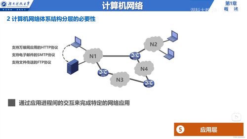 計算機網絡基礎 從邊緣到核心的架構、服務與技術